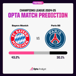 bayern-munich-vs-psg-prediction